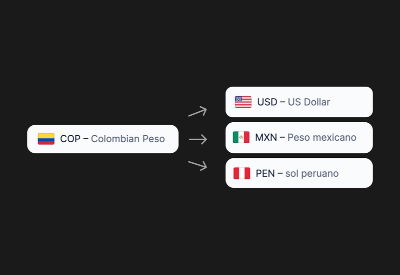 Cambiar Moneda De Plantilla Moneasy